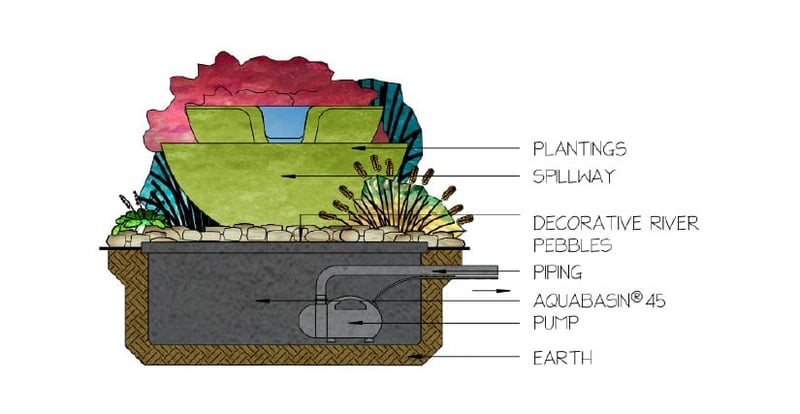 Backyard Water Fountains preview 7